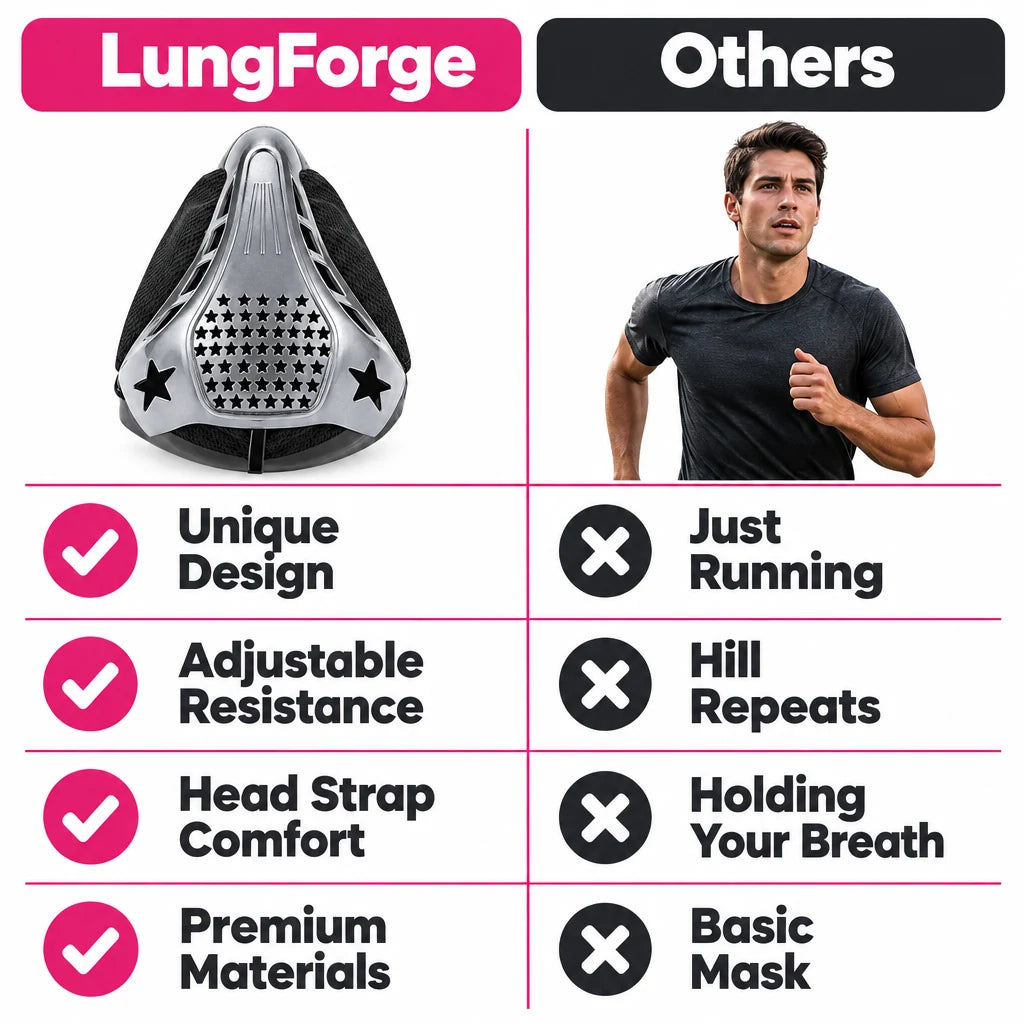 pp-lungforge-altitude-training-mask-p4_v3