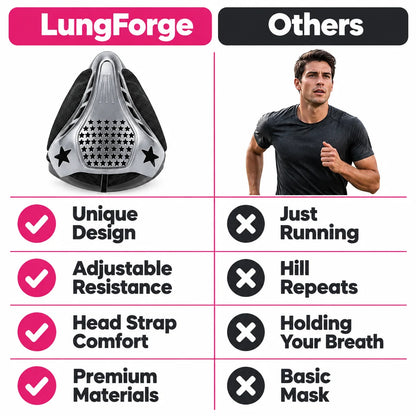 pp-lungforge-altitude-training-mask-p4_v3