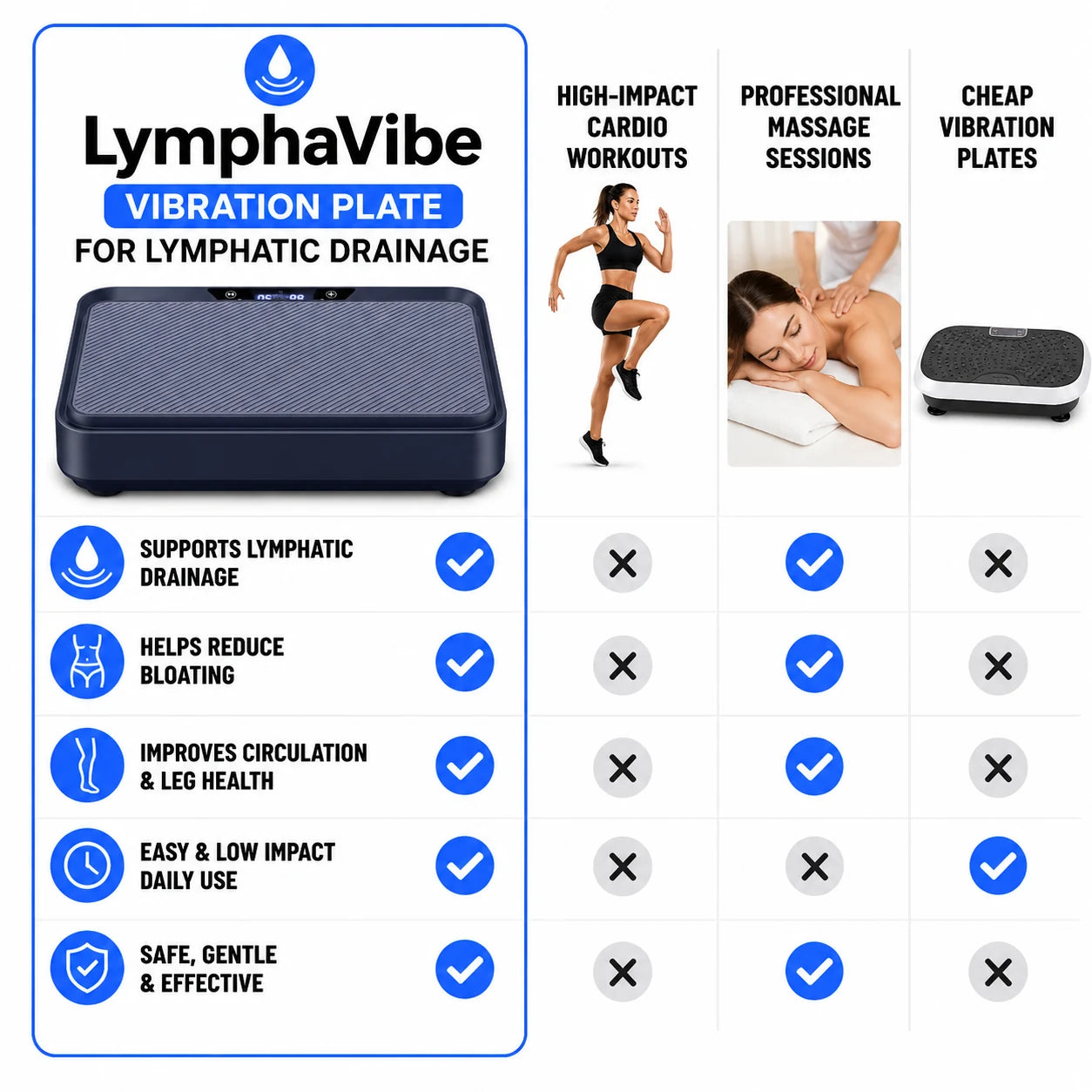 pp-lymphavibe-p4_v1