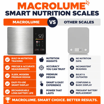 pp-macrolume-p4_v1