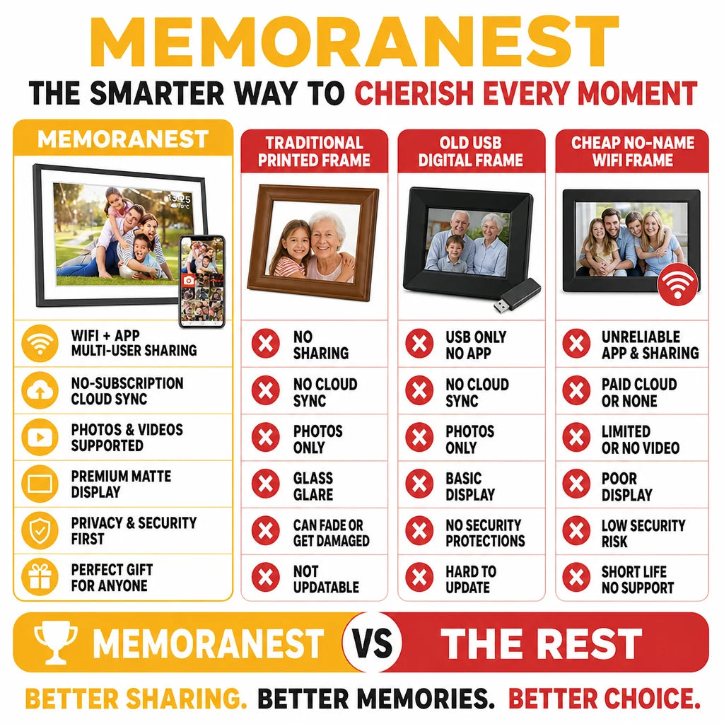 pp-memoranest-p4_v1