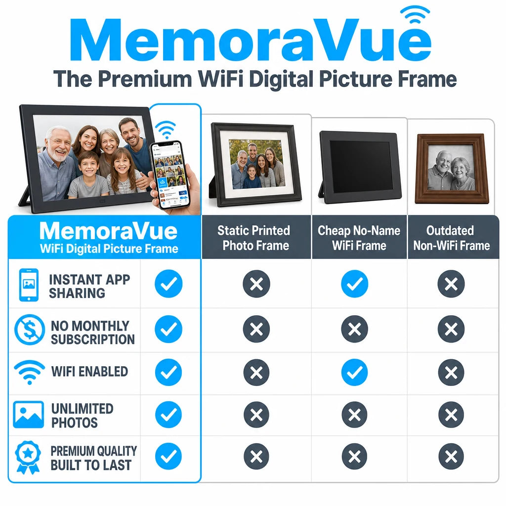 pp-memoravue-p4_v1