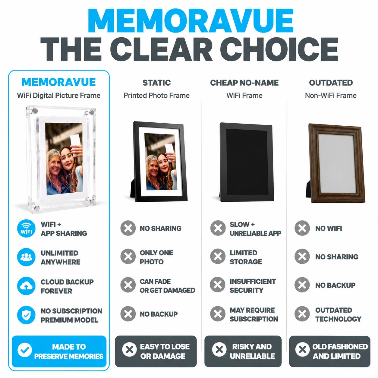 pp-memoravue-p4_v2_v3