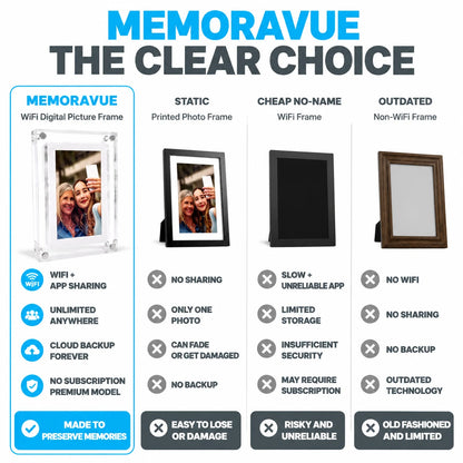 pp-memoravue-p4_v2_v3