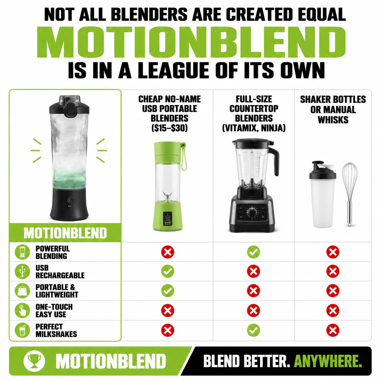 pp-motionblend-p4_v1