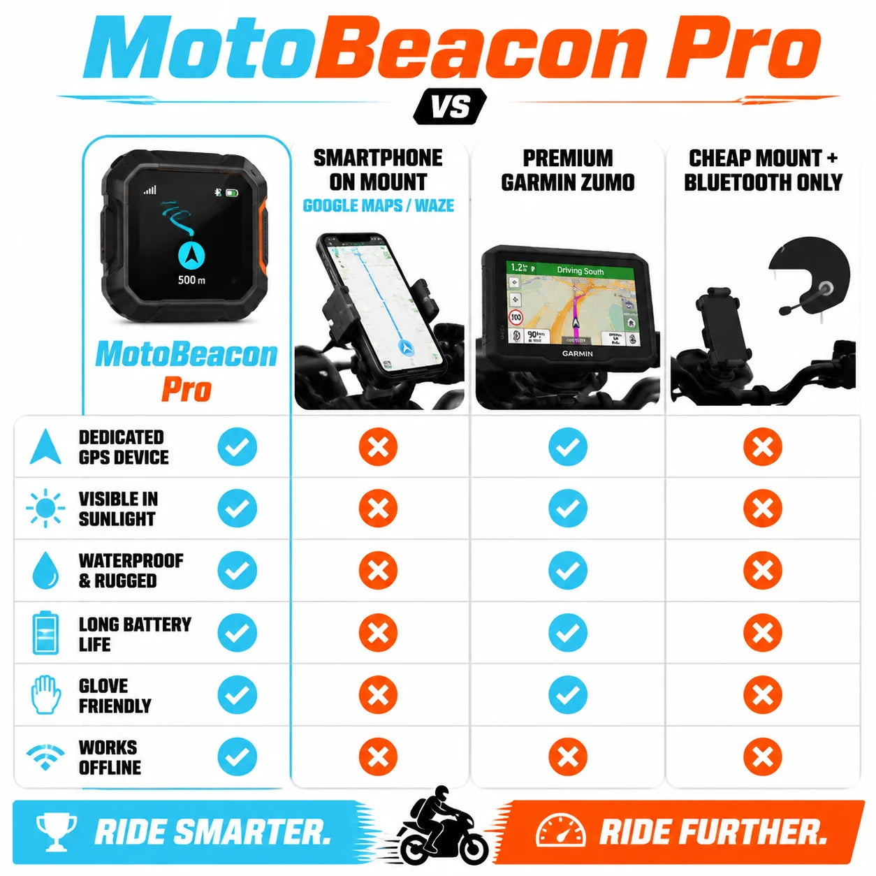 pp-motobeacon-pro-p4_v1