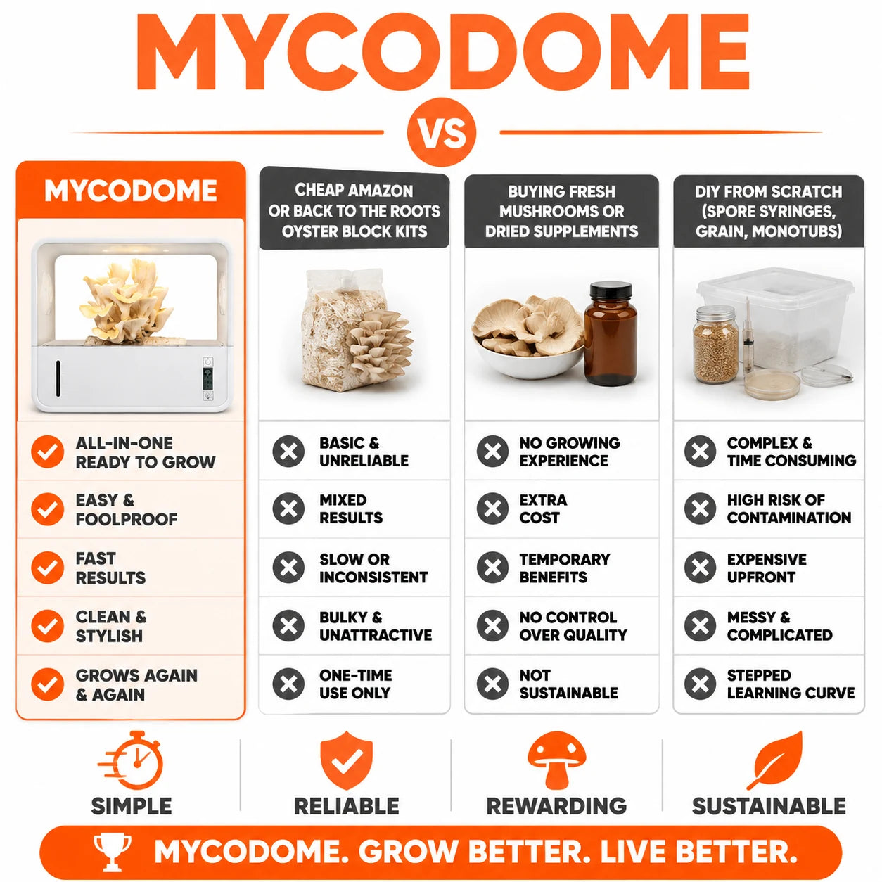pp-myco-dome-p4_v1