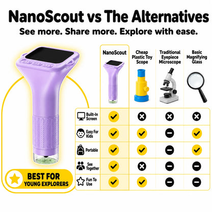 pp-nanoscout-p4_v1
