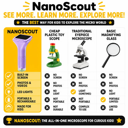 pp-nanoscout-pocket-microscope-p4_v1