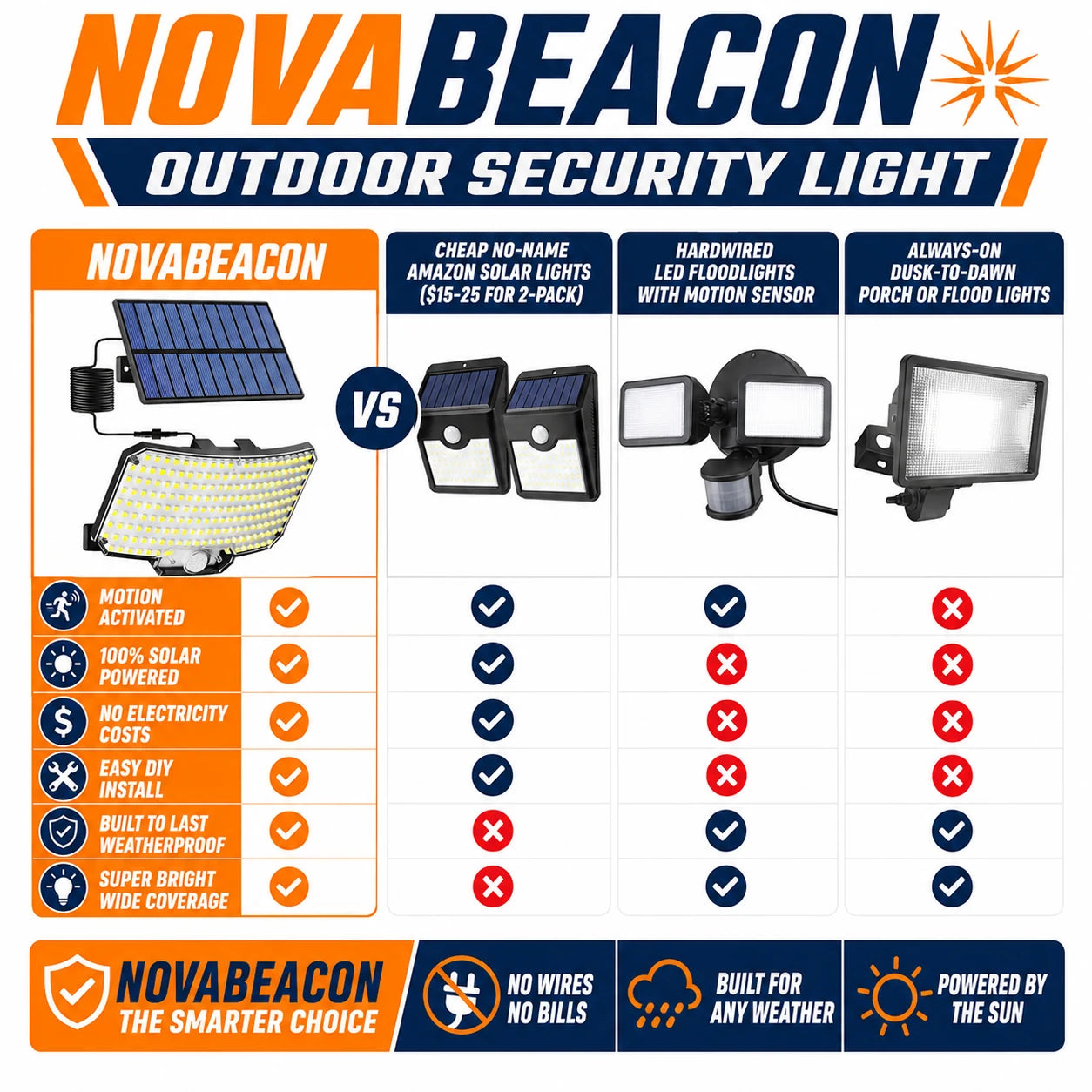 pp-nova-beacon-p4_v1