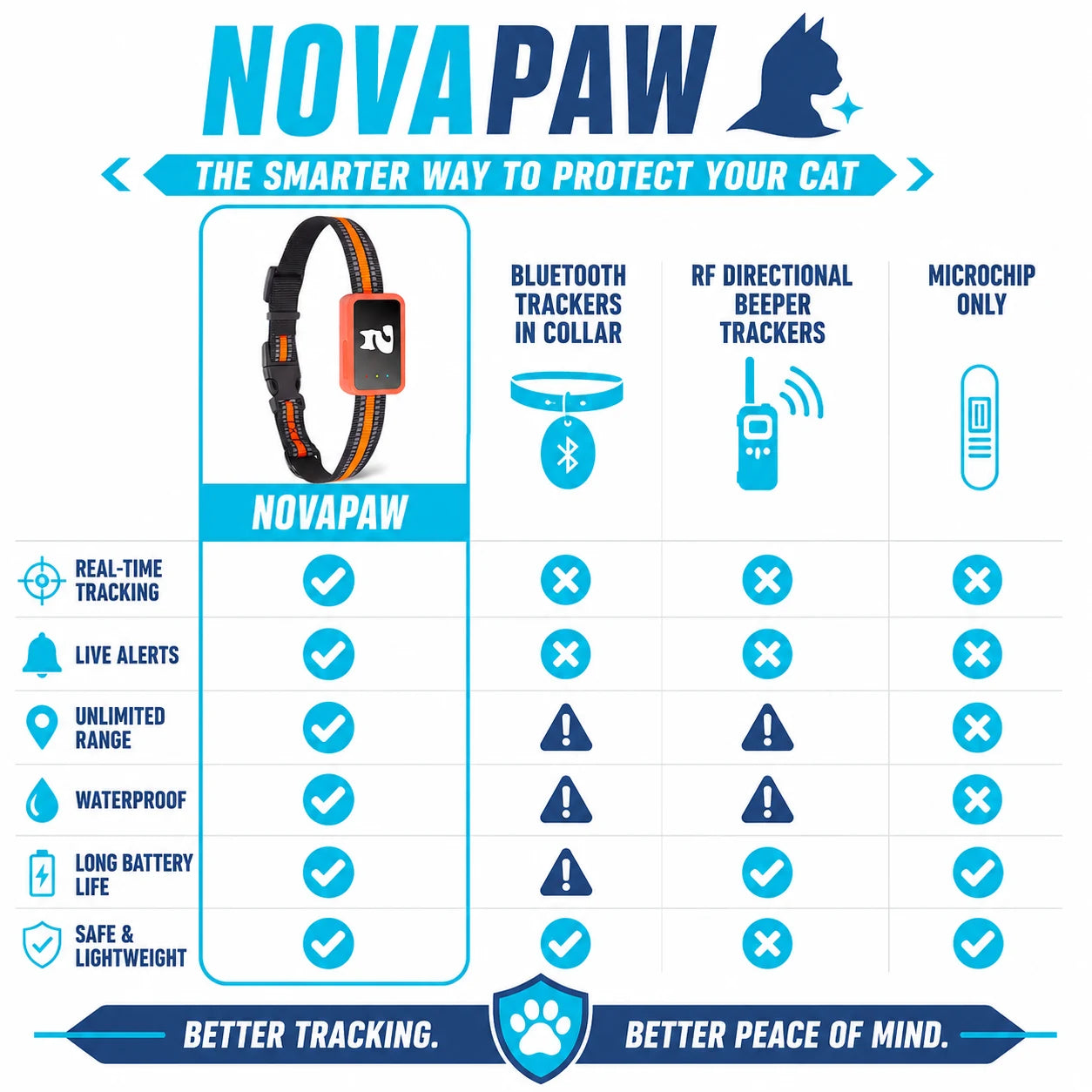 pp-novapaw-p4_v1