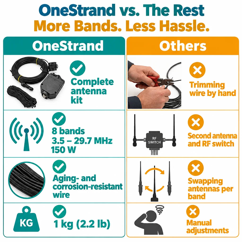 pp-onestrand-efhw-antenna-p4_v1