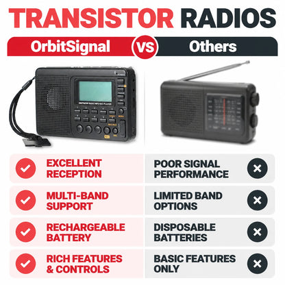 pp-orbitsignal-p4_v4