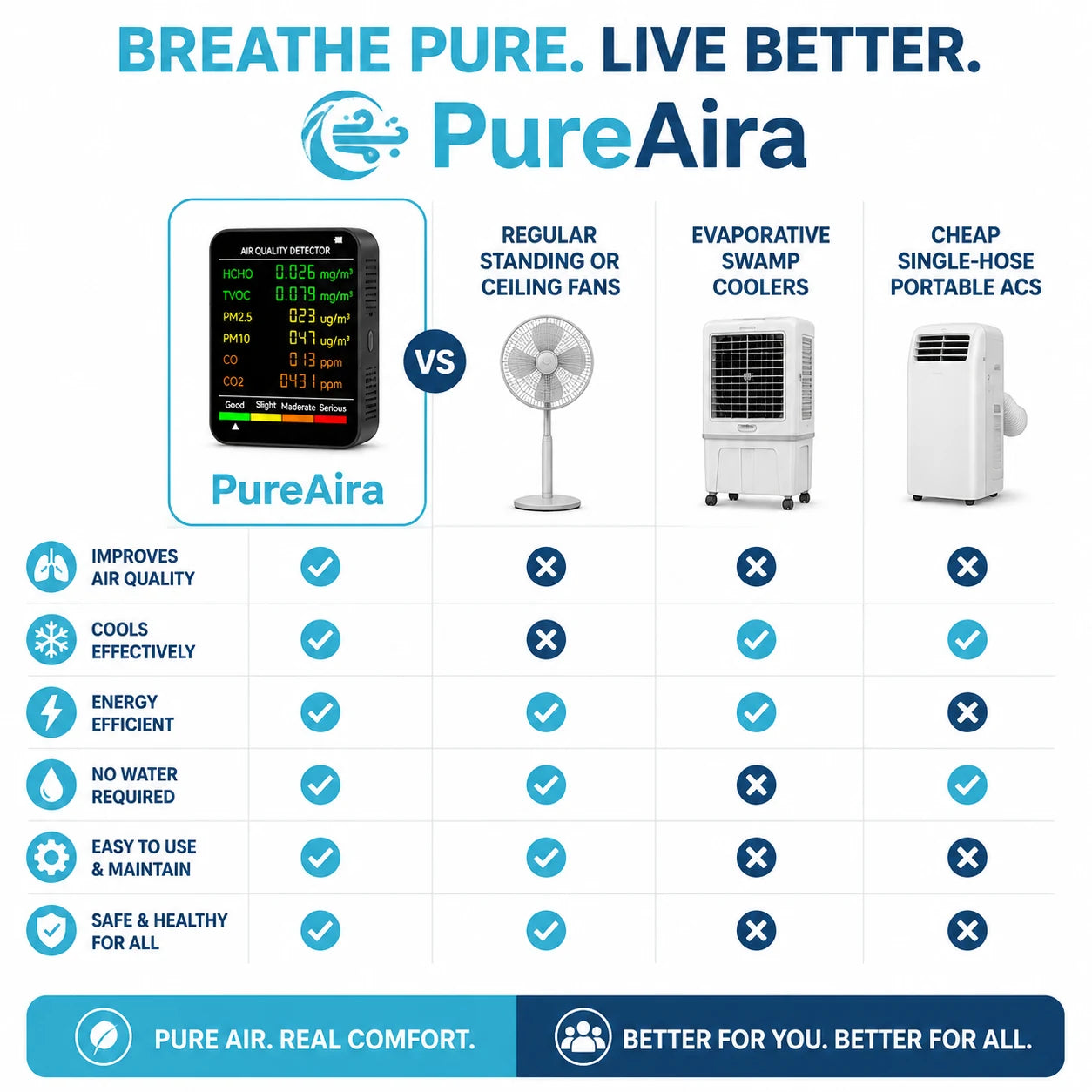 pp-pureaira-p4_v1