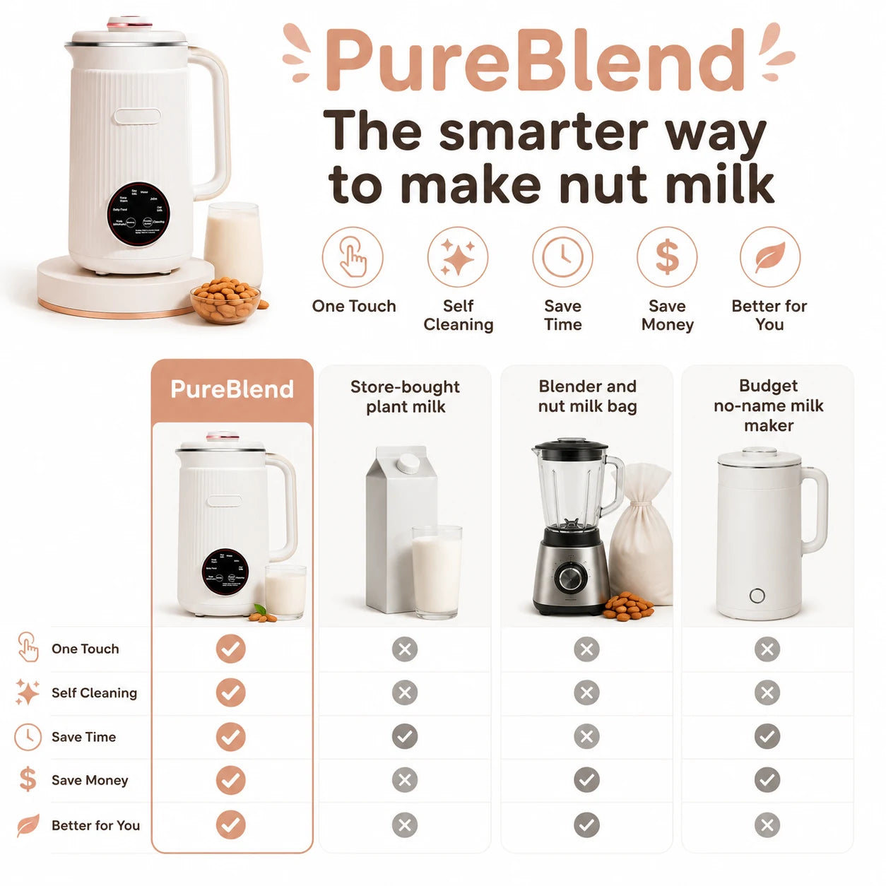 pp-pureblend-nut-milk-maker-p4_v1