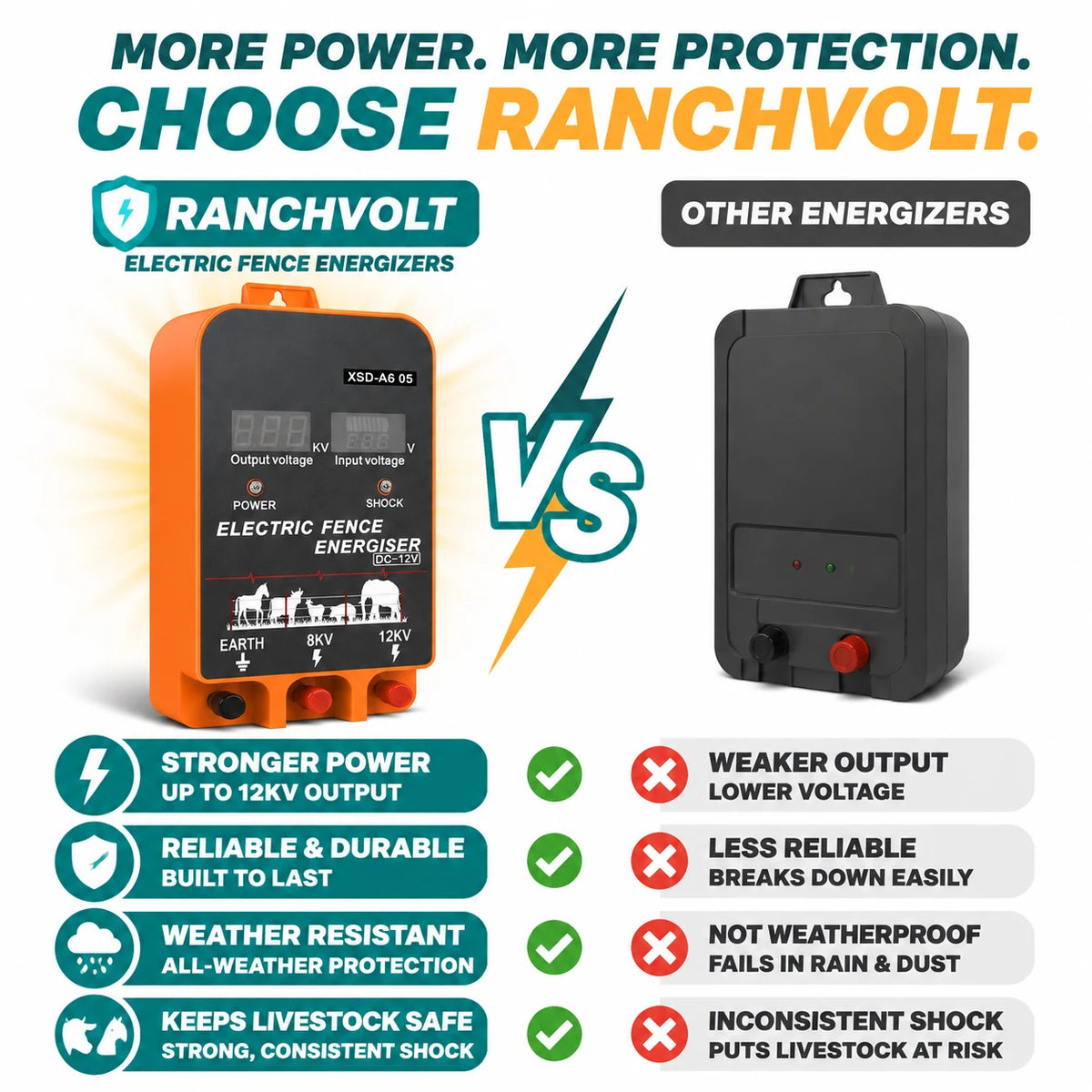 pp-ranchvolt-p4_v1