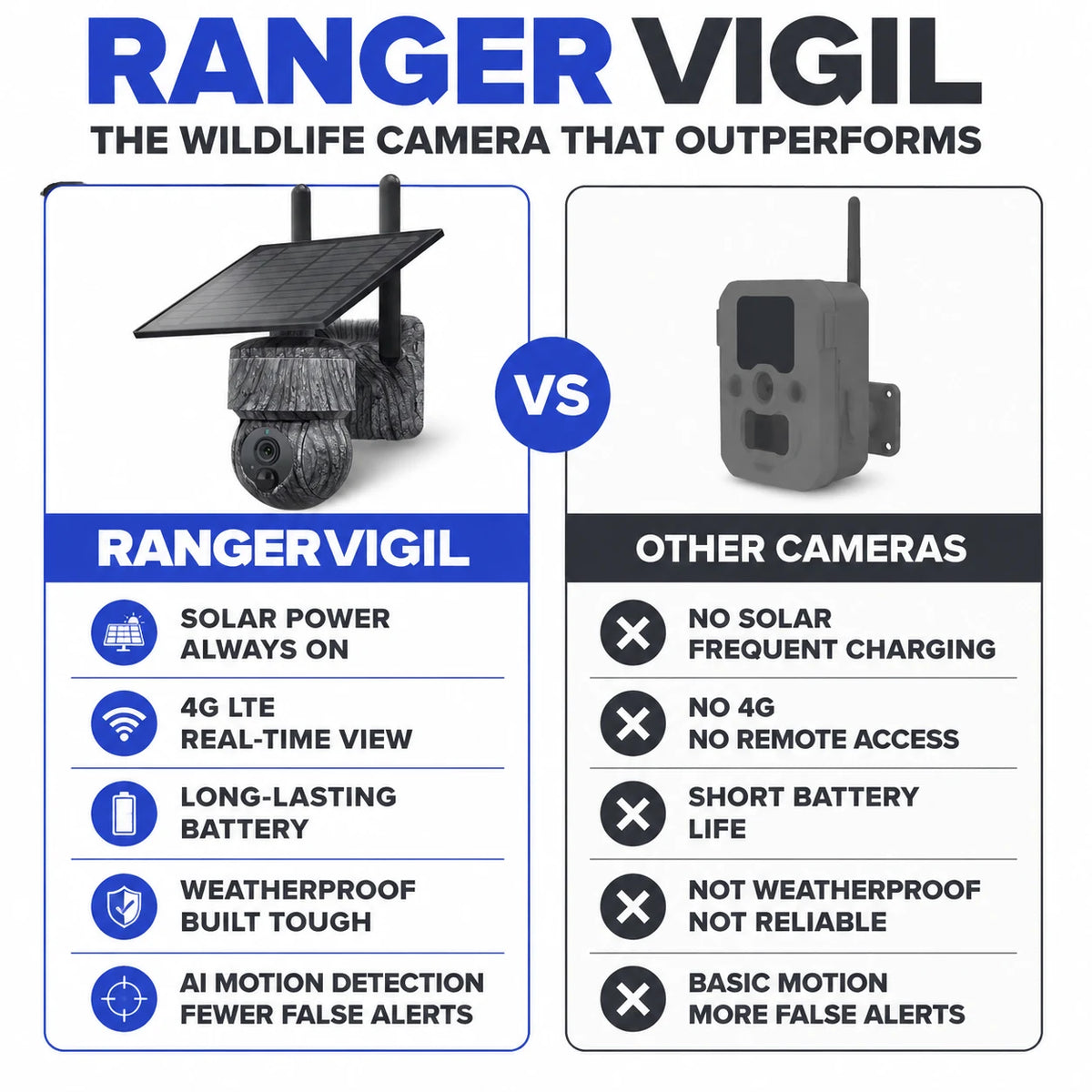 pp-rangervigil-p4_v1