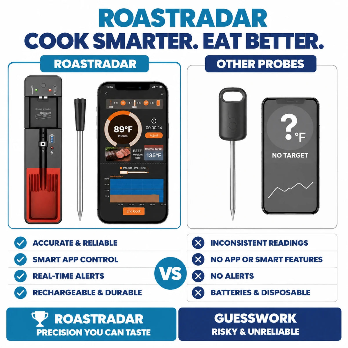 pp-roastradar-p4_v1