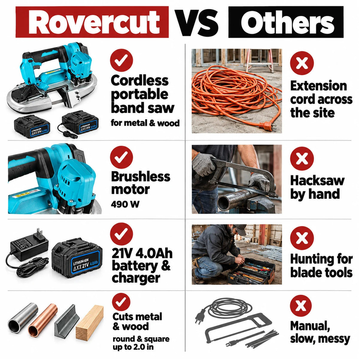 pp-rovercut-portable-band-saw-p4_v1