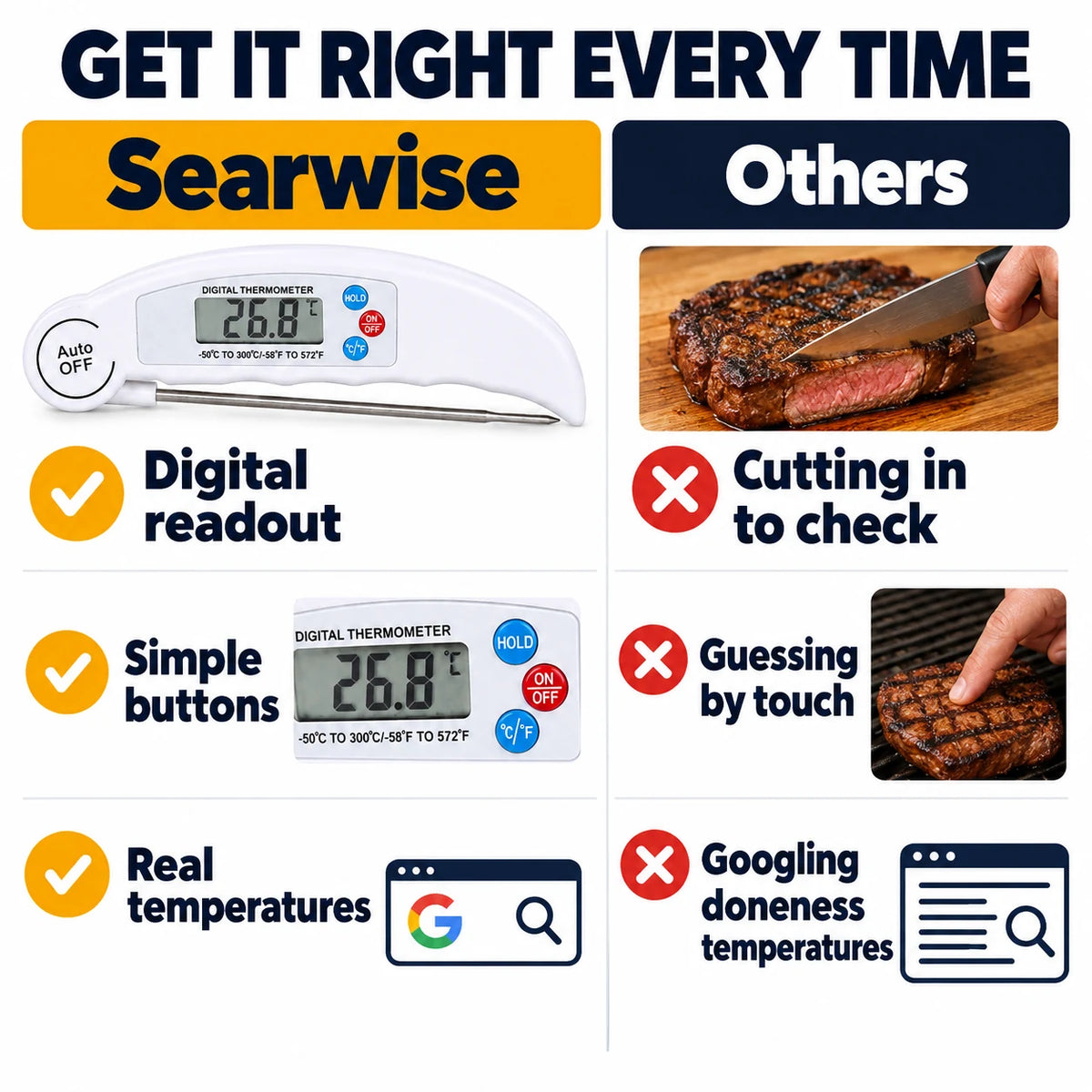 pp-searwise-instant-read-meat-thermometer-p4_v4