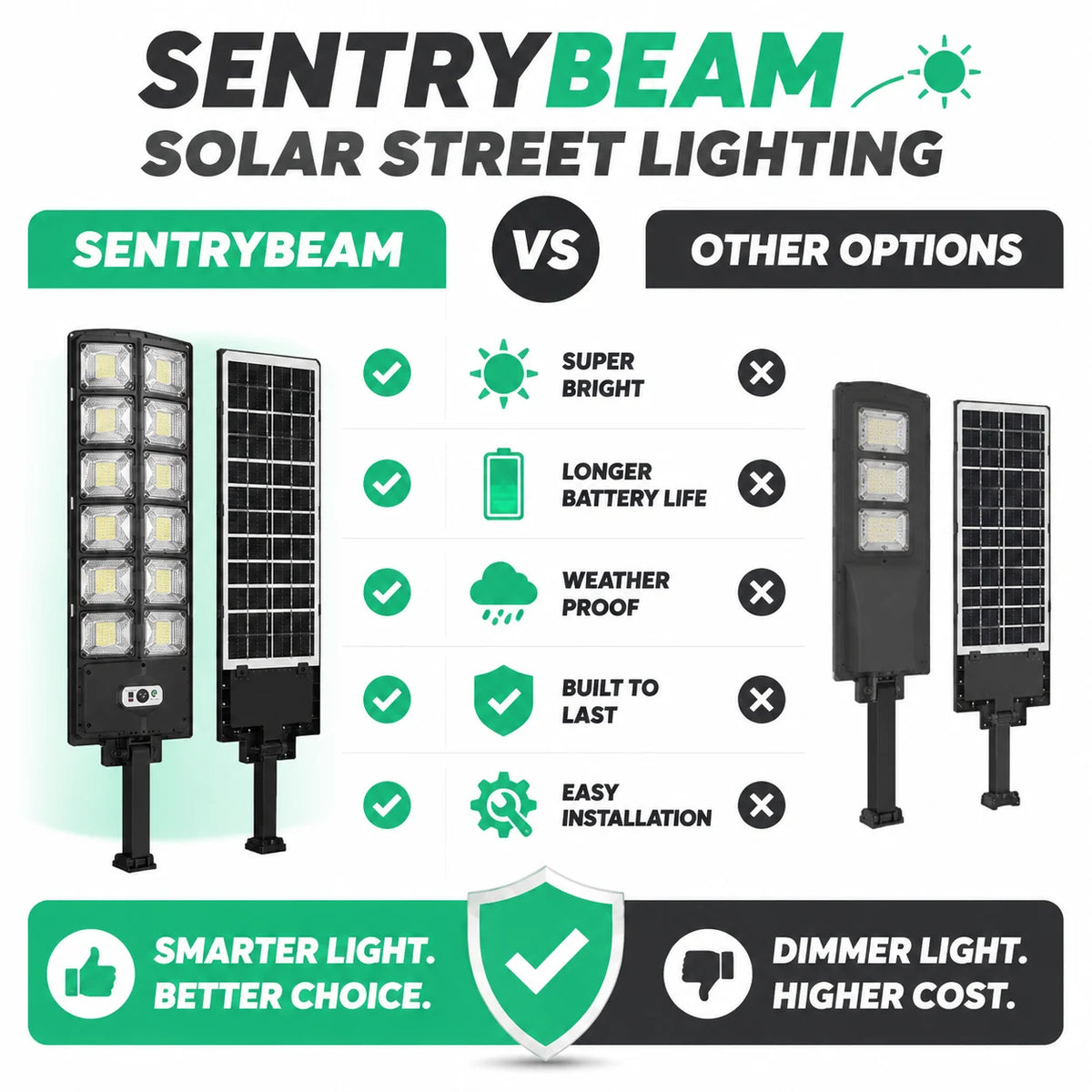 pp-sentrybeam-p4_v1