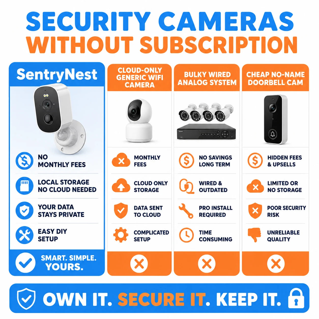pp-sentrynest-p4_v1