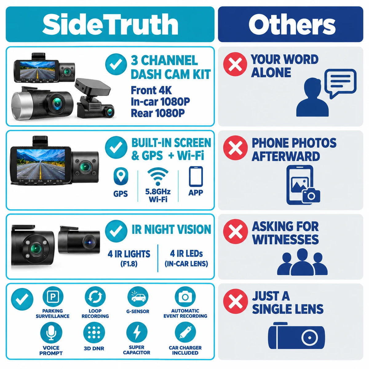 pp-sidetruth-3-channel-dash-cam-p4_v3