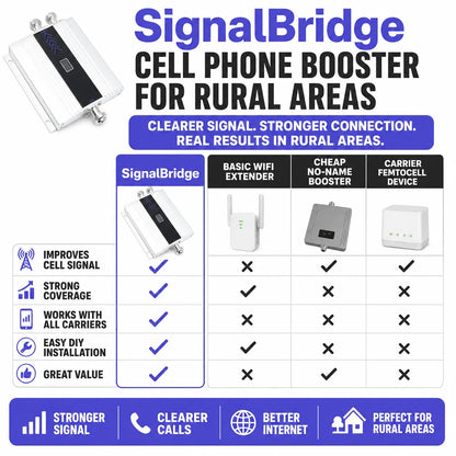 pp-signalbridge-p4_v1