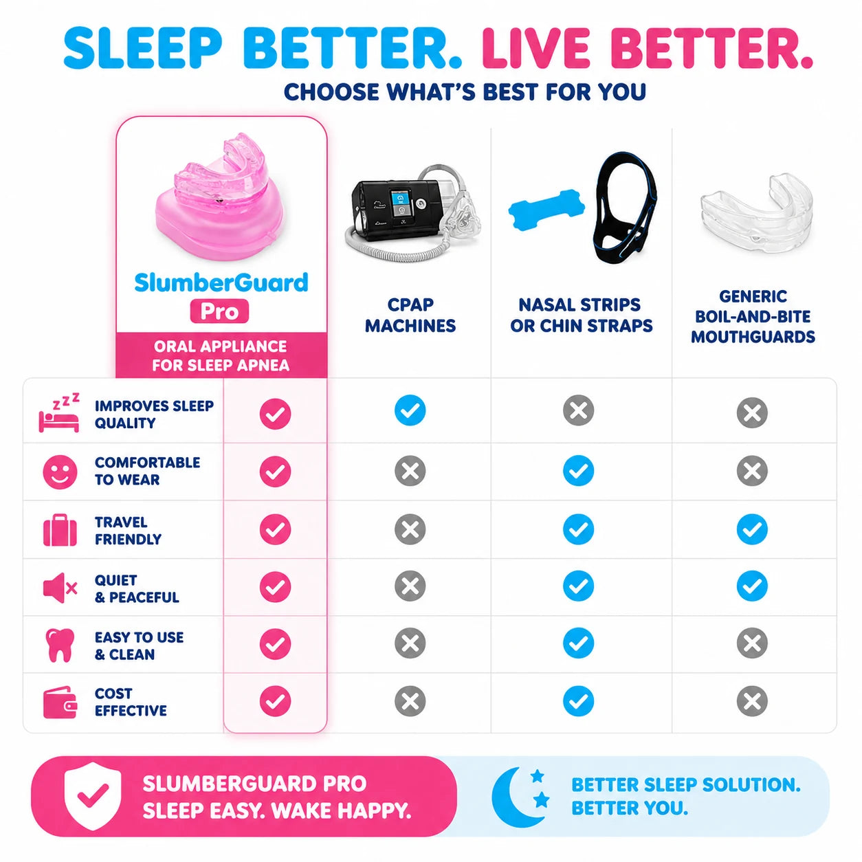 pp-slumberguard-pro-p4_v2