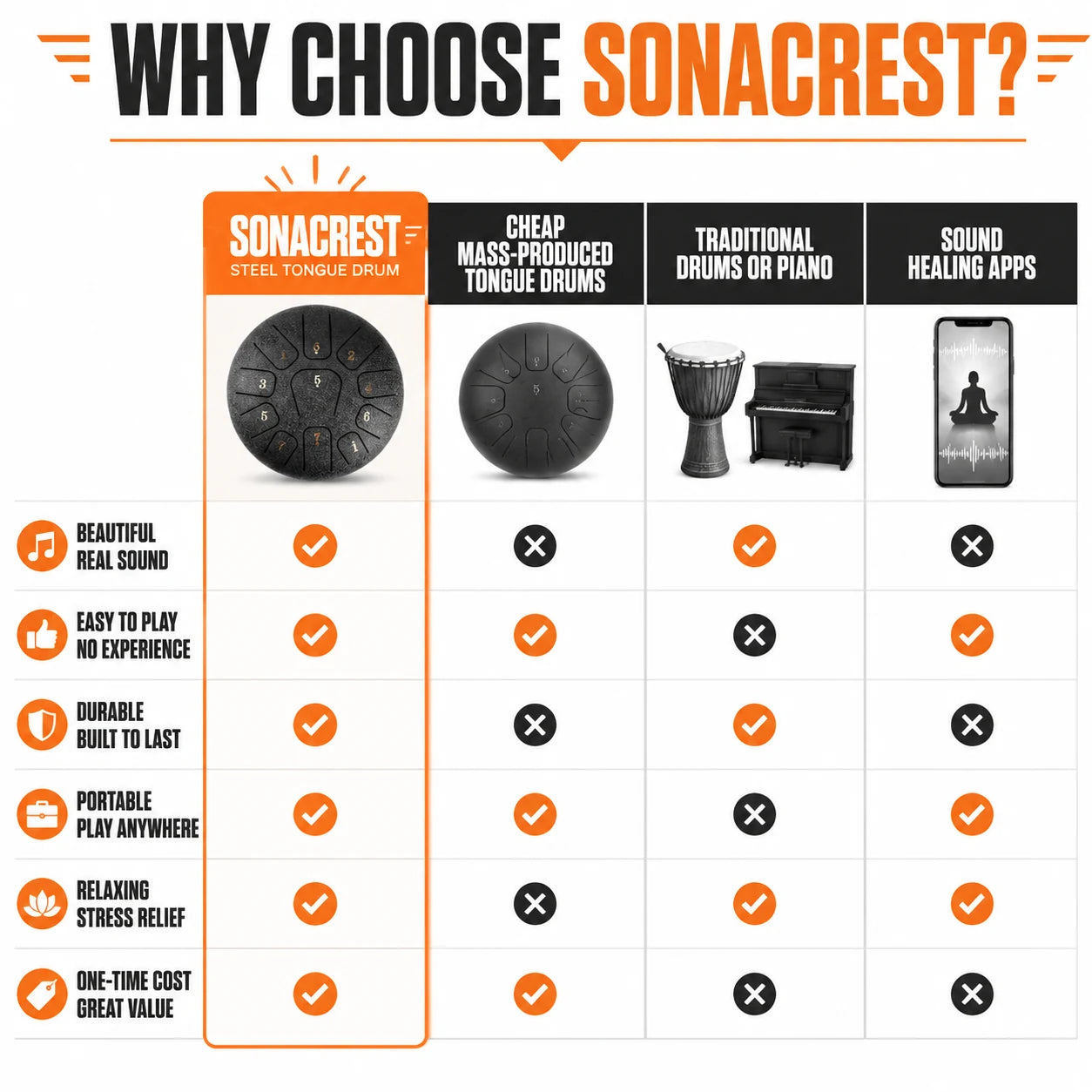 pp-sonacrest-p4_v1