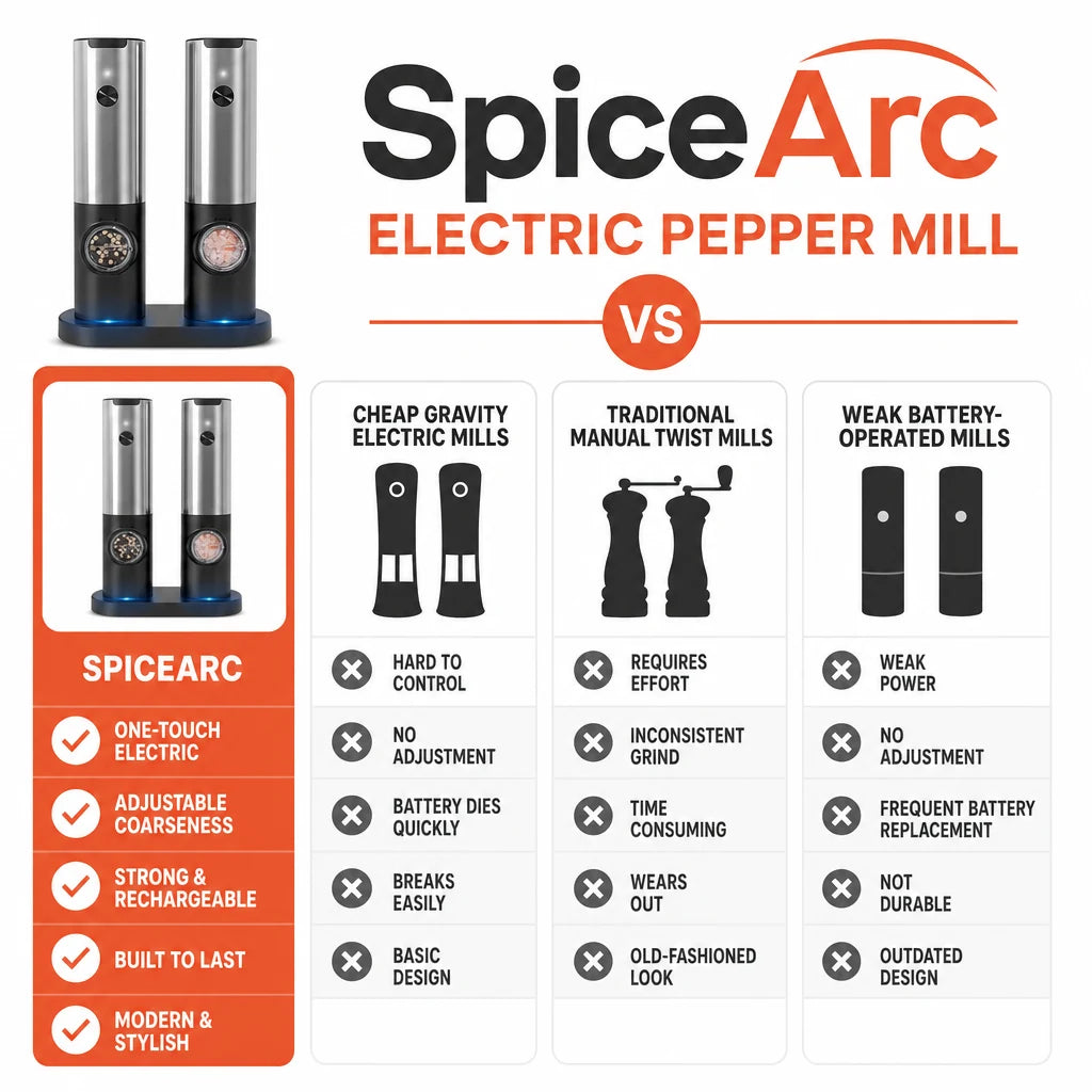pp-spicearc-electric-pepper-mill-p4_v2