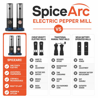 pp-spicearc-electric-pepper-mill-p4_v2