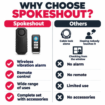 pp-spokeshout-bicycle-alarm-system-p4_v1