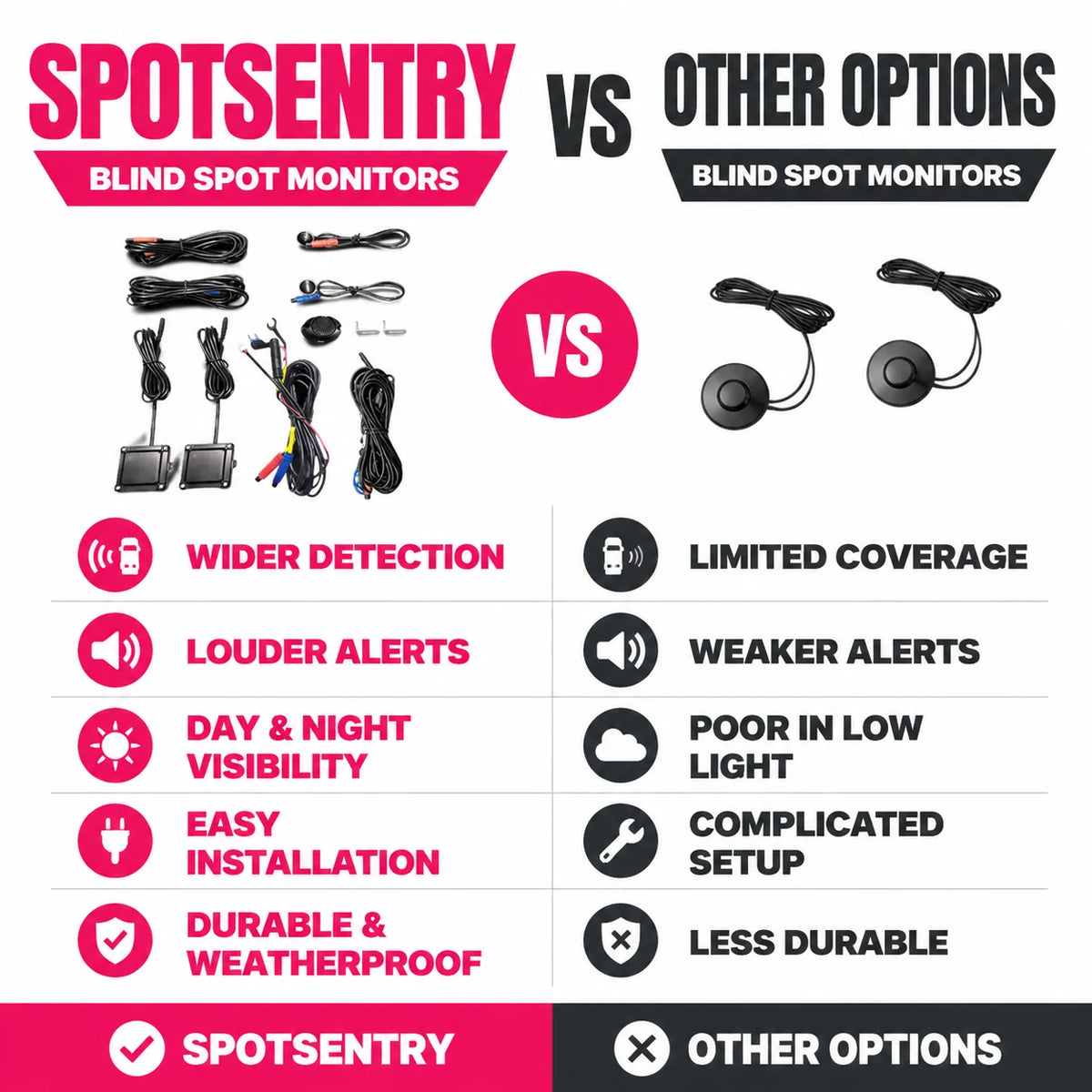 pp-spot-sentry-p4_v1