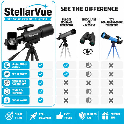 pp-stellarvue-p4_v1
