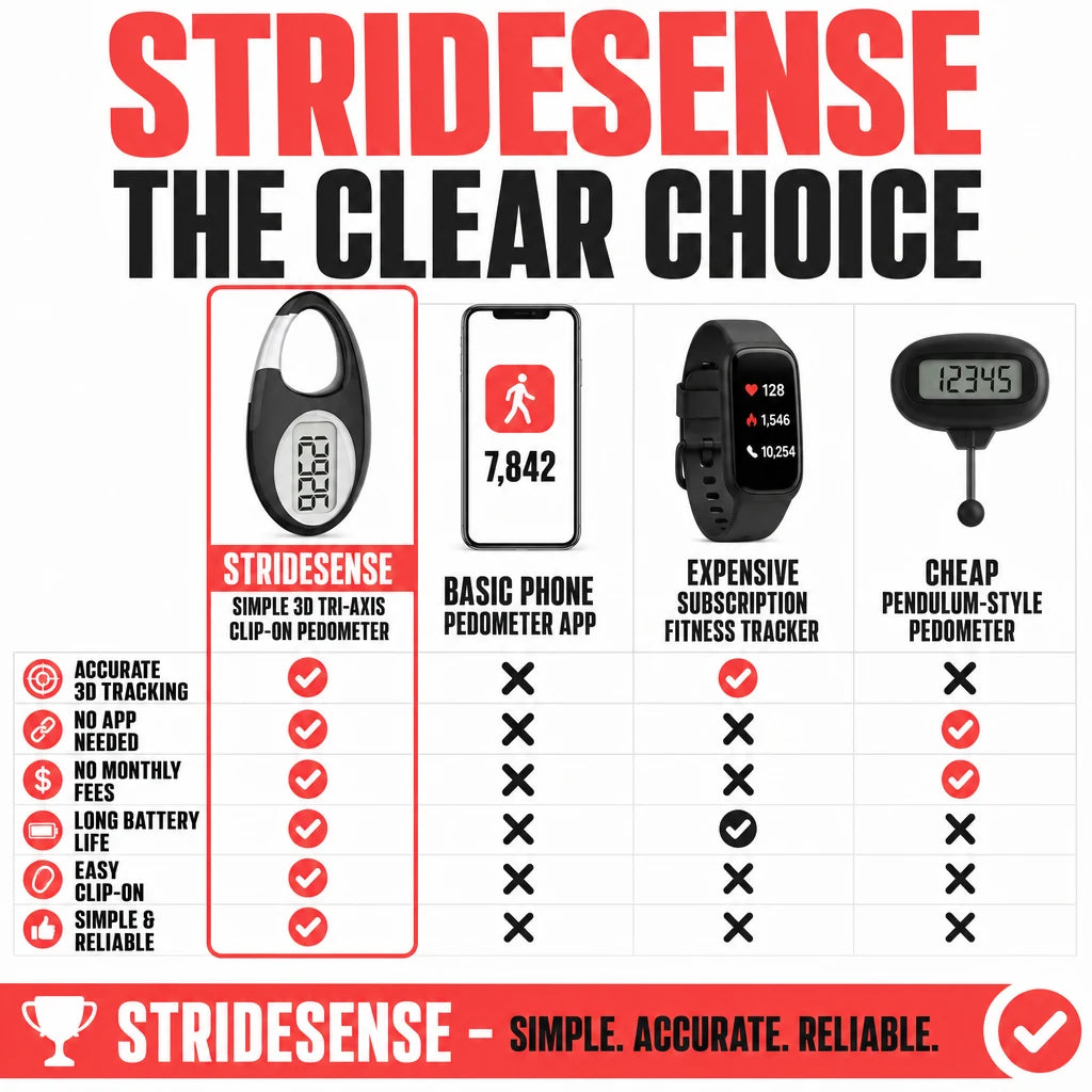 pp-stridesense-p4_v1