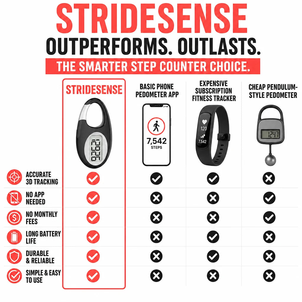 pp-stridesense-p4_v2
