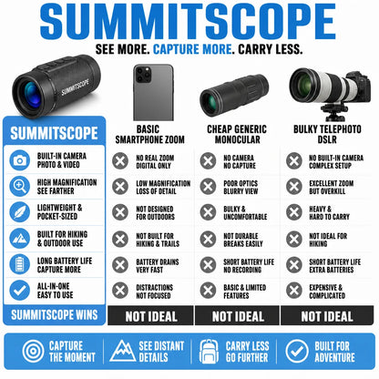 pp-summitscope-action-camera-p4_v1