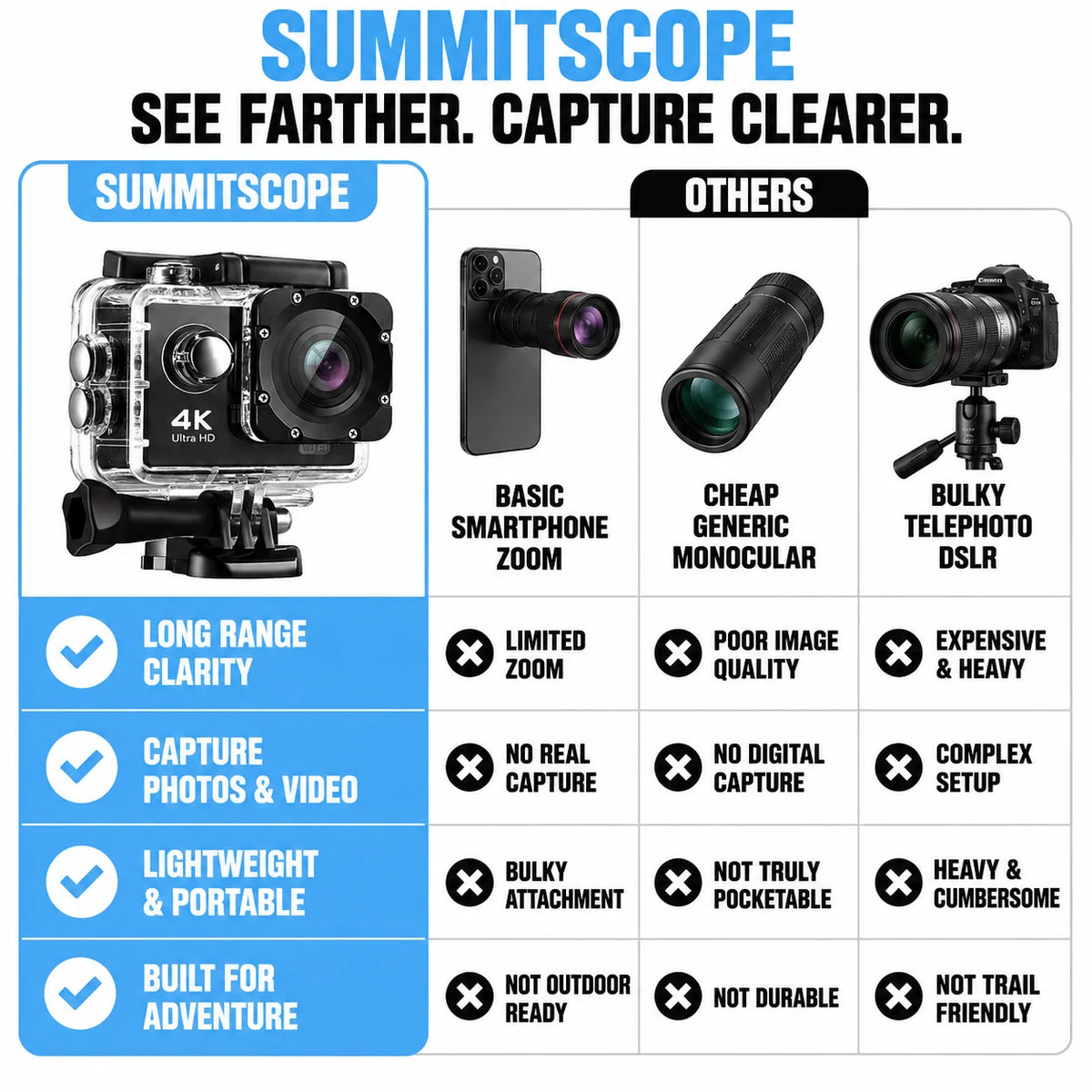pp-summitscope-action-camera-p4_v3