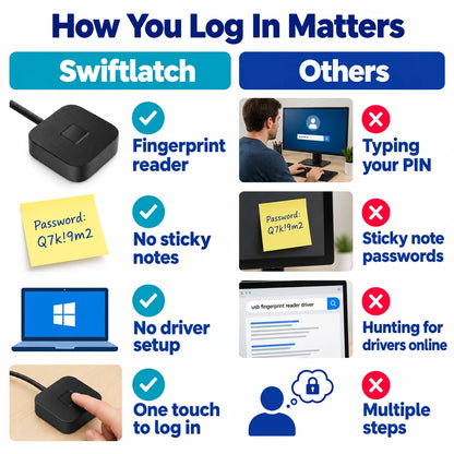pp-swiftlatch-usb-fingerprint-reader-p4_v1