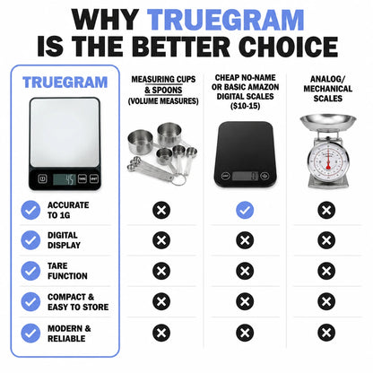 pp-truegram-digital-kitchen-scale-p4_v1