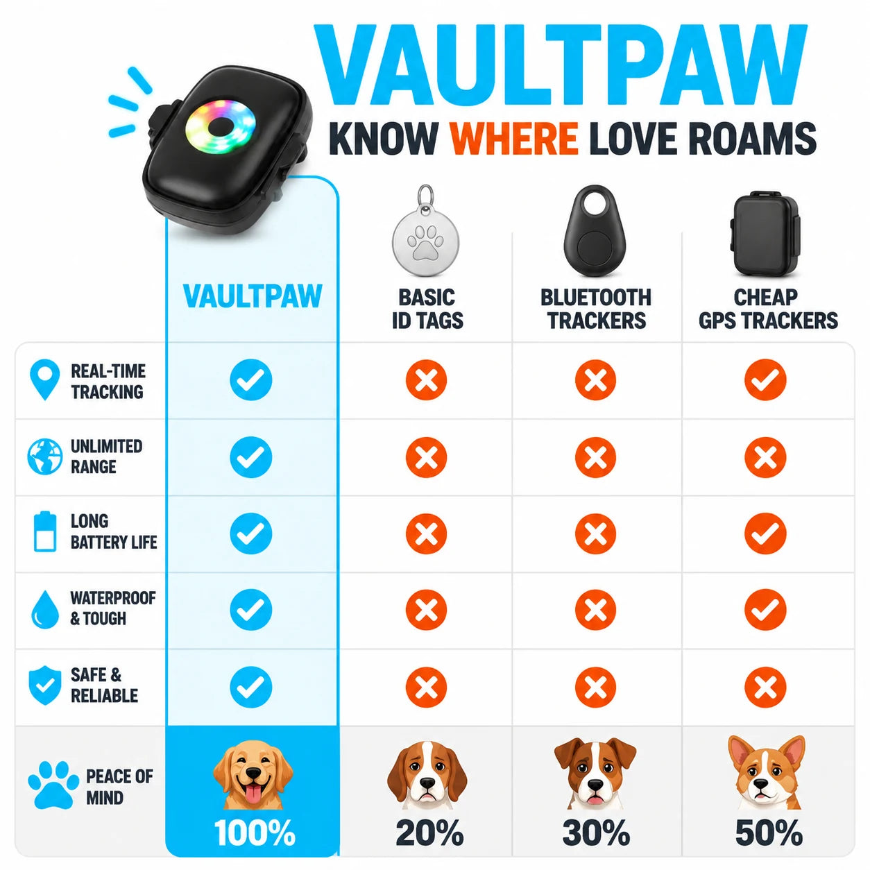 pp-vaultpaw-p4_v1