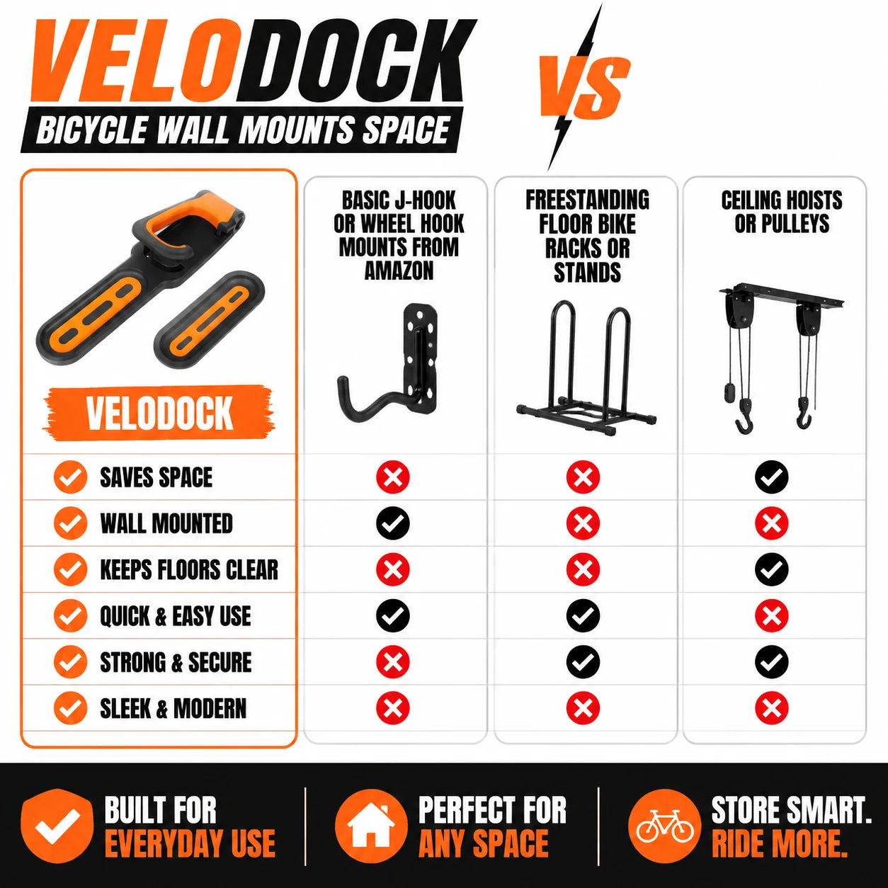 pp-velodock-p4_v1