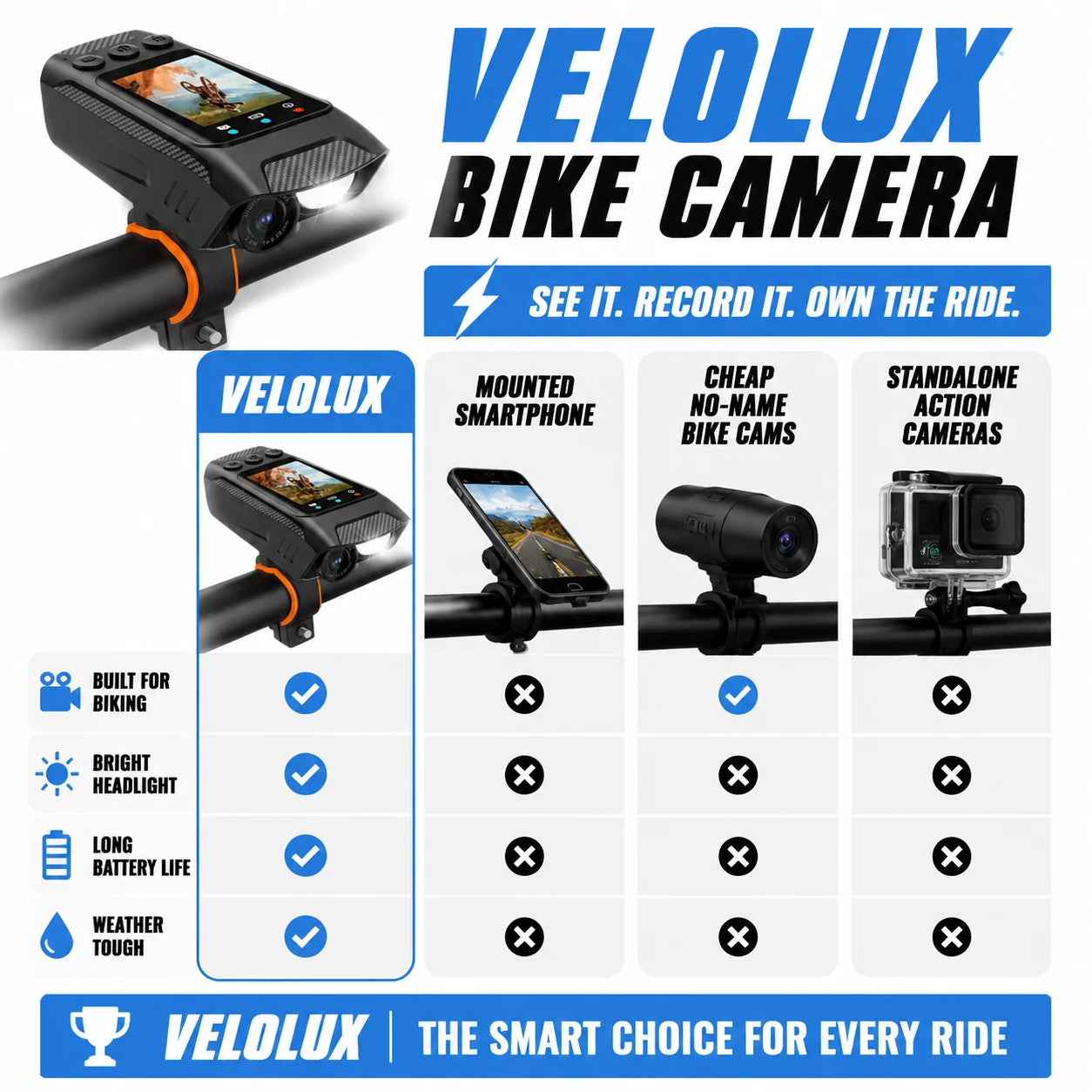 pp-velolux-bike-camera-p4_v1