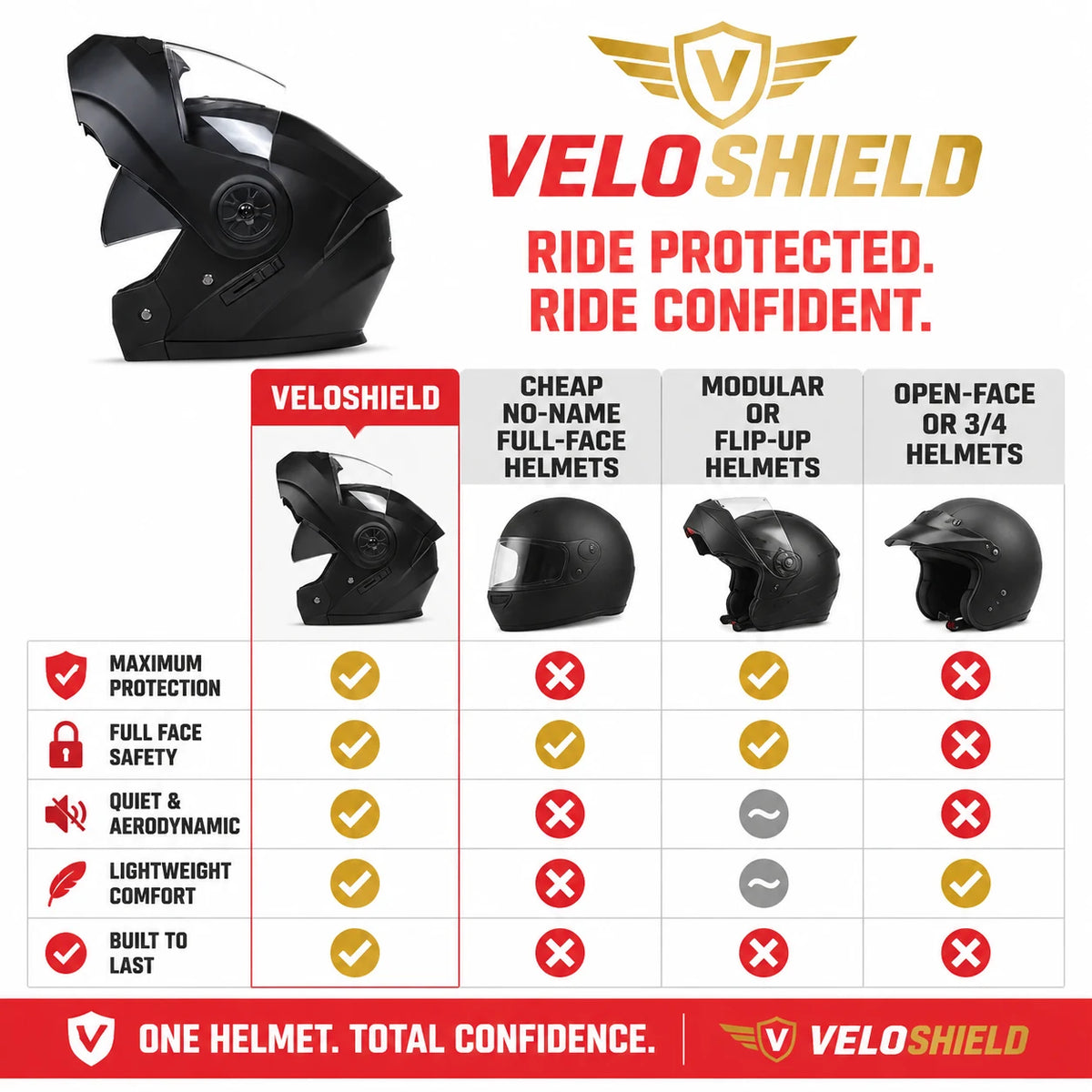 pp-veloshield-p4_v2