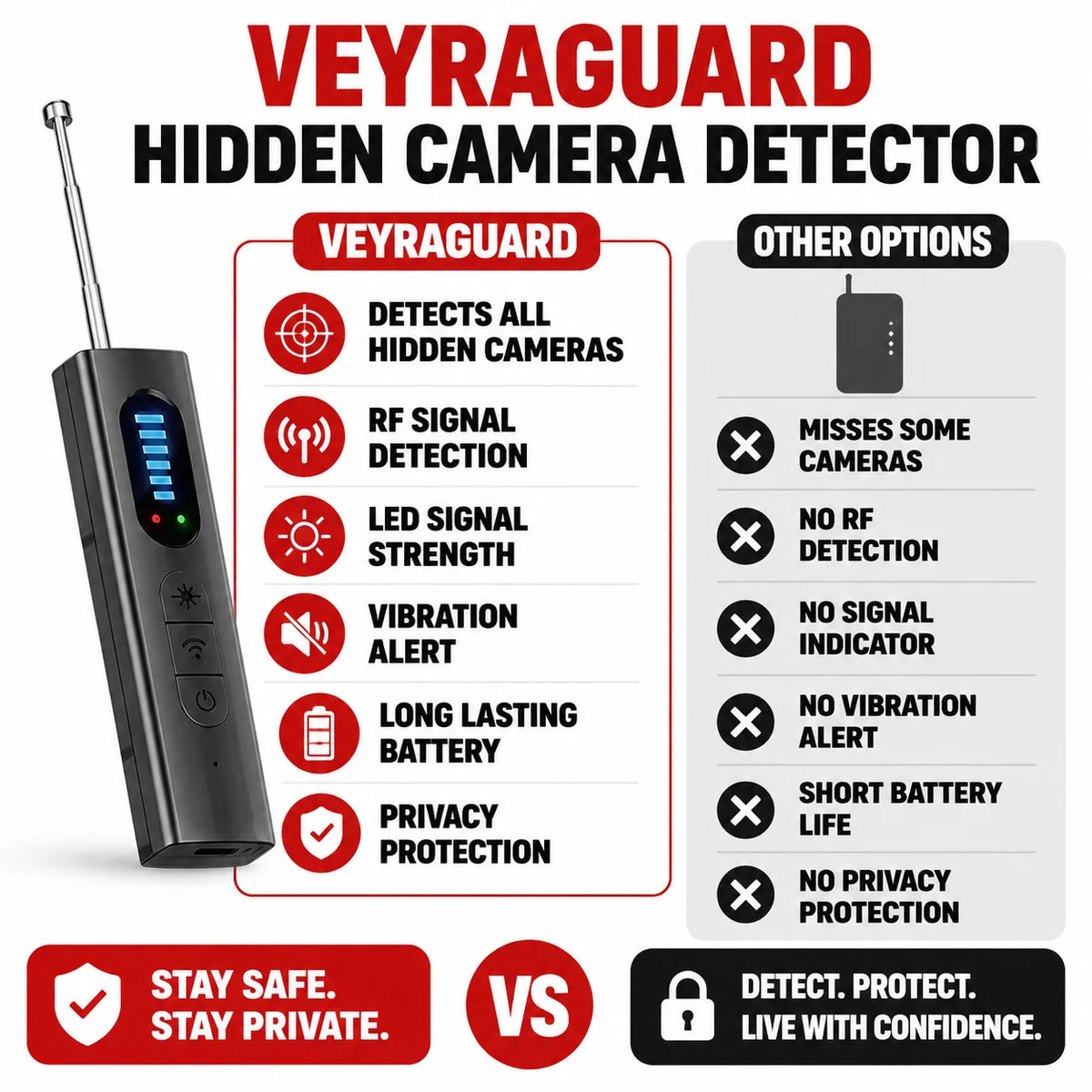 pp-veyraguard-p4_v1