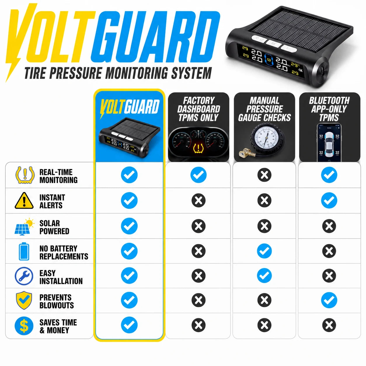 pp-voltguard-tire-pressure-monitoring-system-p4_v2