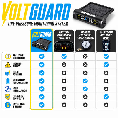 pp-voltguard-tire-pressure-monitoring-system-p4_v2