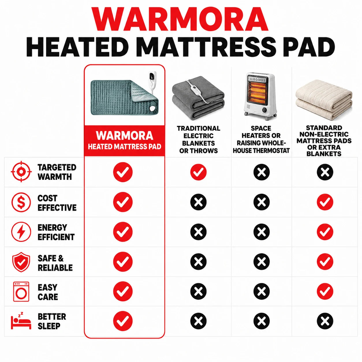 pp-warmora-heated-mattress-pad-p4_v1