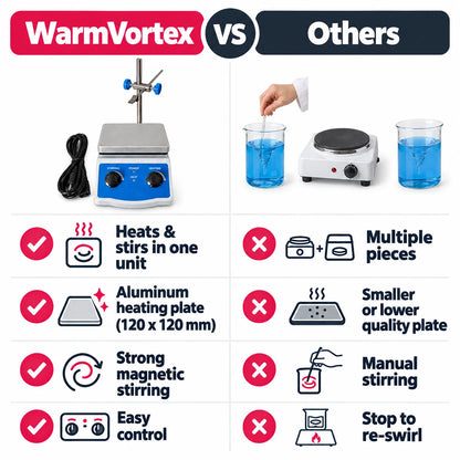 pp-warmvortex-magnetic-stirrer-hot-plate-p4_v3
